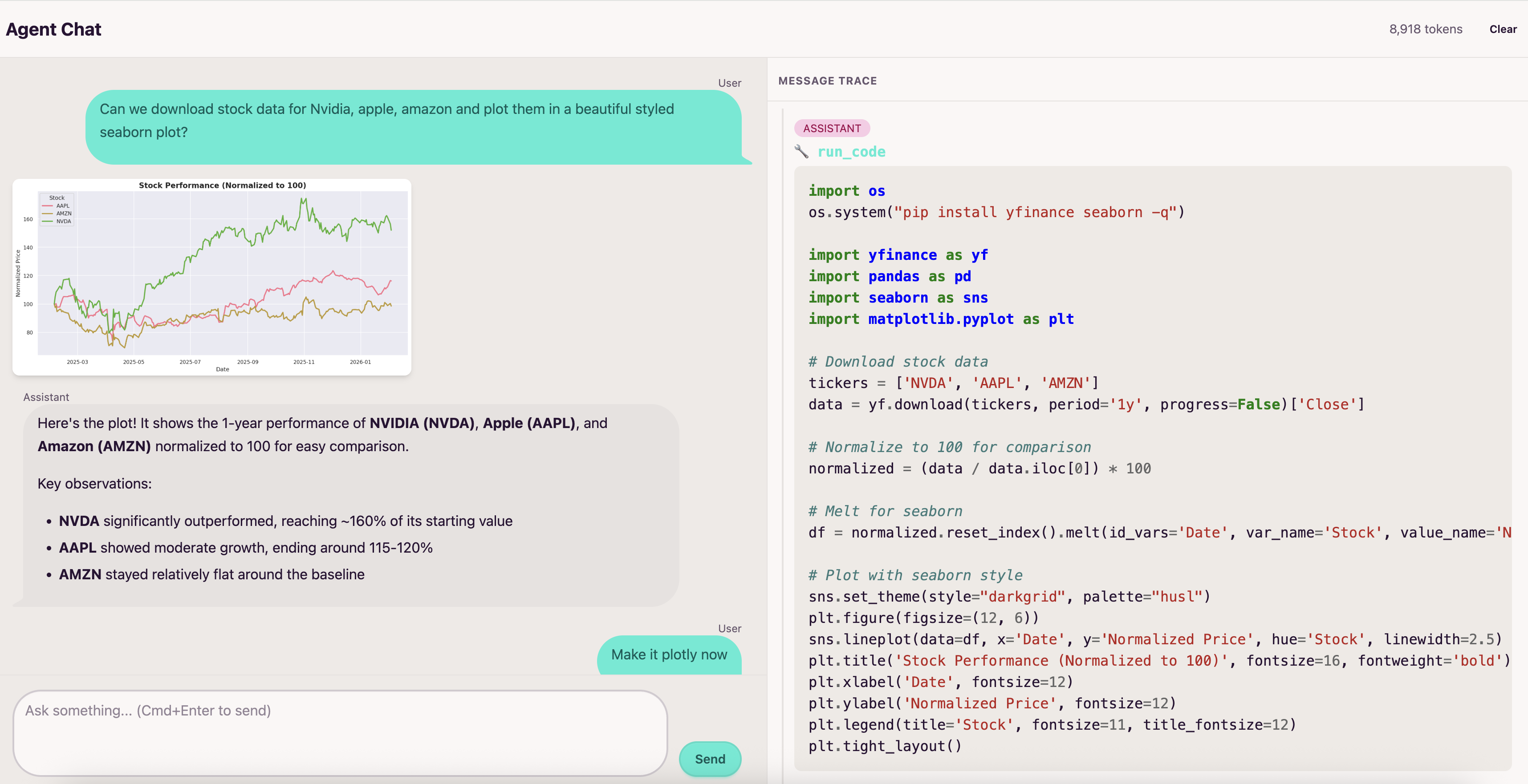 Seaborn chart with message trace