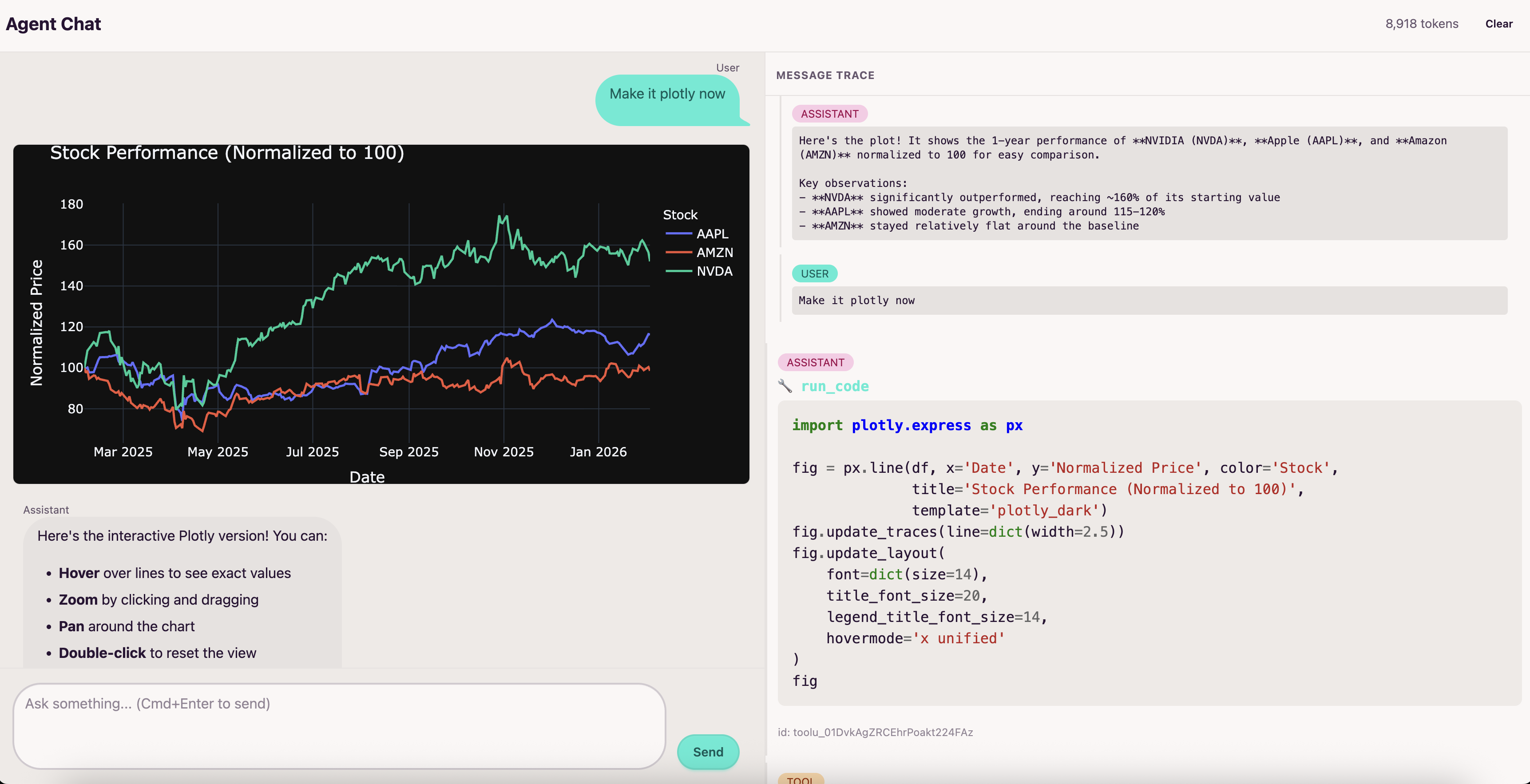 Interactive Plotly chart