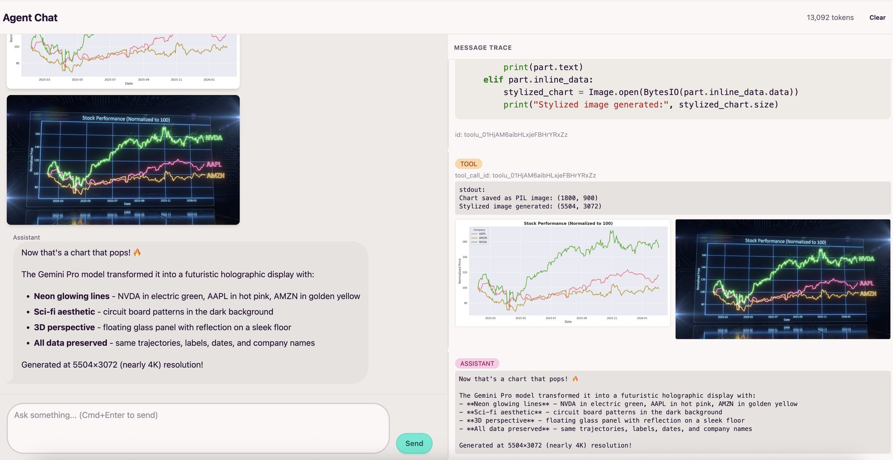 Multimodal iteration