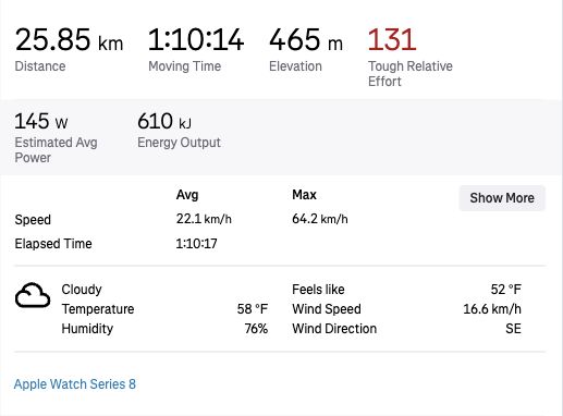 Statistics from the second Rocky Harbour bike ride