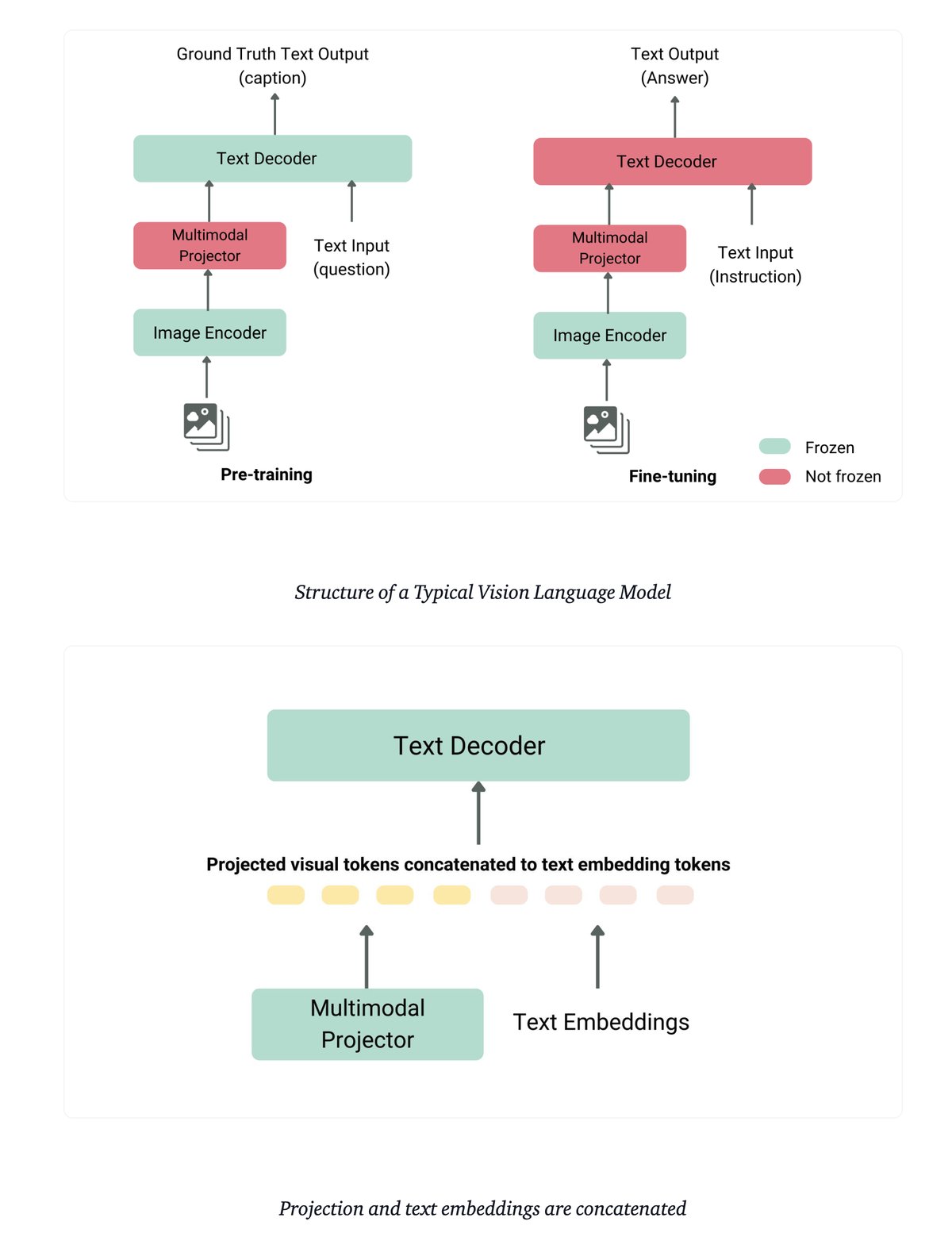 Image Taken from Hugging Face Blog: