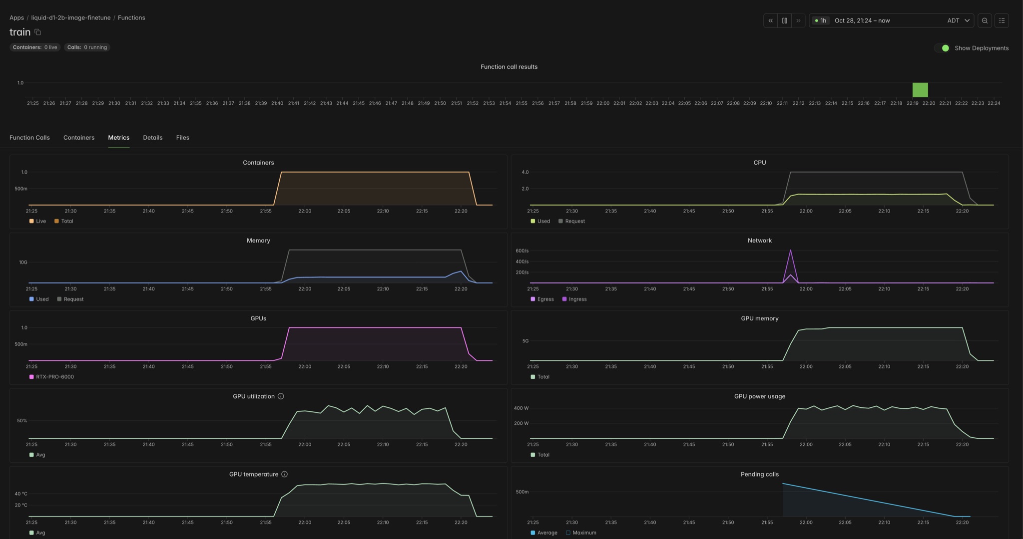 Modal dashboard showing CPU, memory, and GPU metrics during d1-2B training